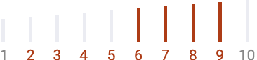 TVRDOSŤ MATRACA 6-7-8-9 TVRDOSŤ MATRACA 6-7-8-9